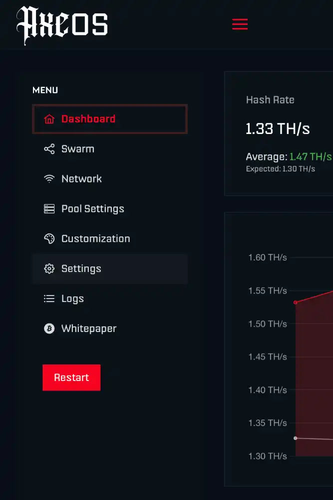 AxeOS Dashboard overview
