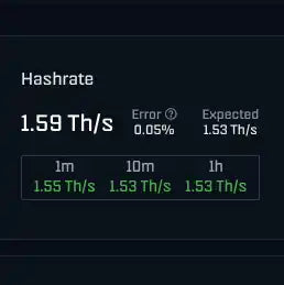 Performance Insight of the Copperzilla 2.0 Upgrade kit for the Bitaxe Bitcoin Miner