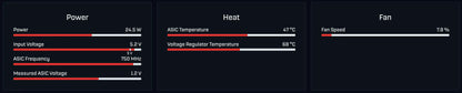 Further Performance Insights of the Copperzilla 2.0 Upgrade kit for the Bitaxe Bitcoin Miner