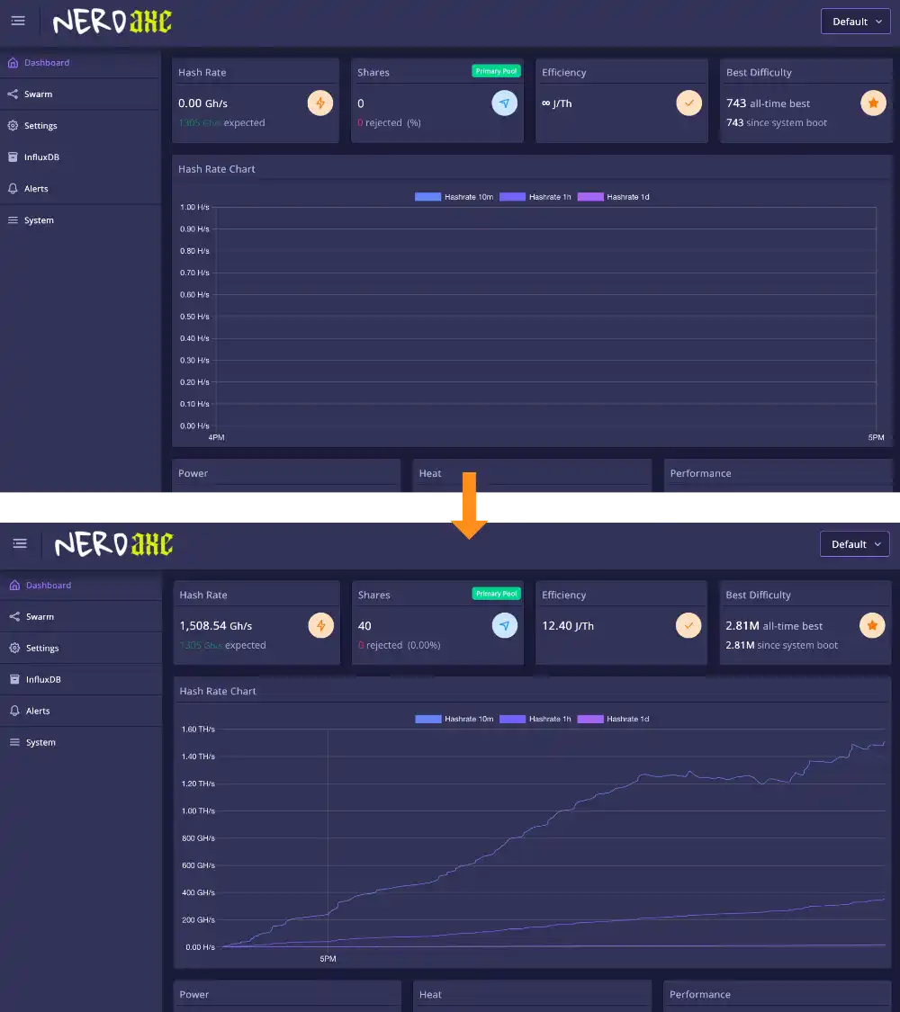 bitcoin miner starting, hashrate is rising