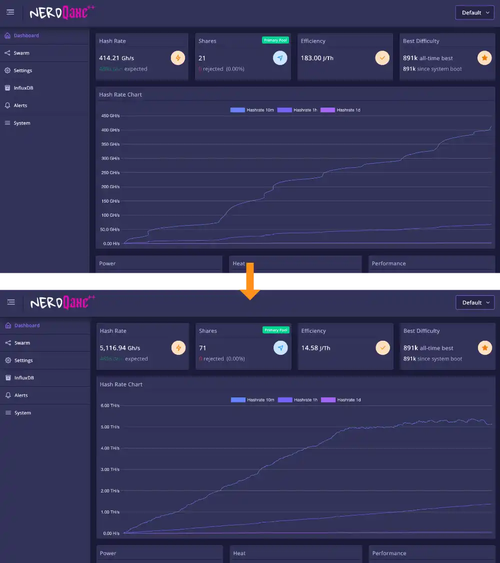 Bitcoin miner starts hashing, hashrate is rising